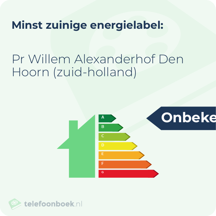 Energielabel Pr Willem Alexanderhof Den Hoorn (Zuid-Holland) | Minst zuinig
