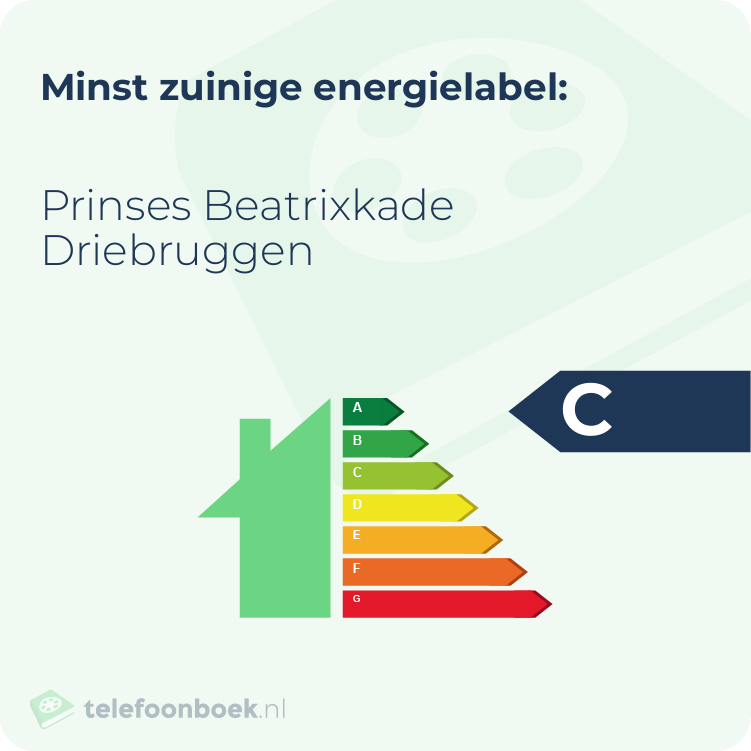 Energielabel Prinses Beatrixkade Driebruggen | Minst zuinig