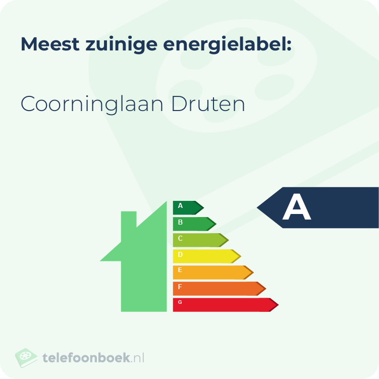 Energielabel Coorninglaan Druten | Meest zuinig