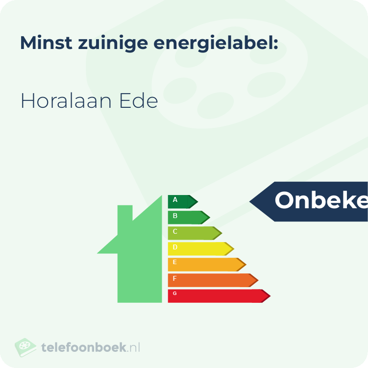 Energielabel Horalaan Ede | Minst zuinig