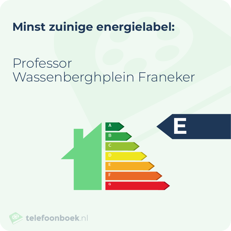 Energielabel Professor Wassenberghplein Franeker | Minst zuinig