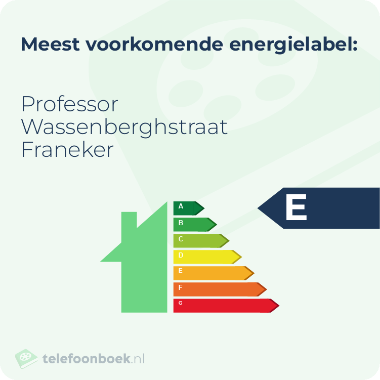 Energielabel Professor Wassenberghstraat Franeker | Meest voorkomend