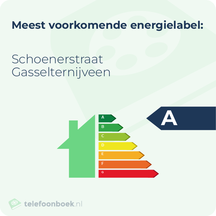 Energielabel Schoenerstraat Gasselternijveen | Meest voorkomend