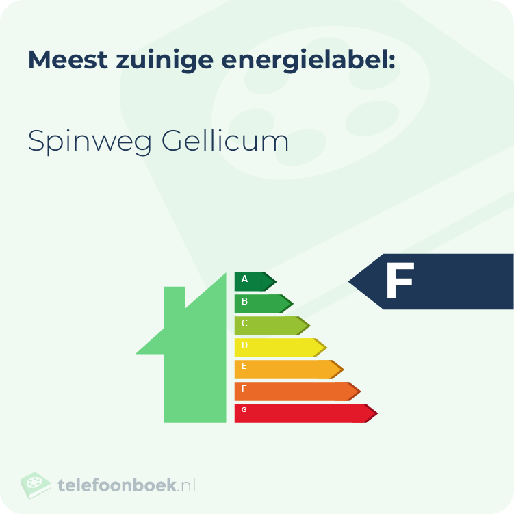 Energielabel Spinweg Gellicum | Meest zuinig