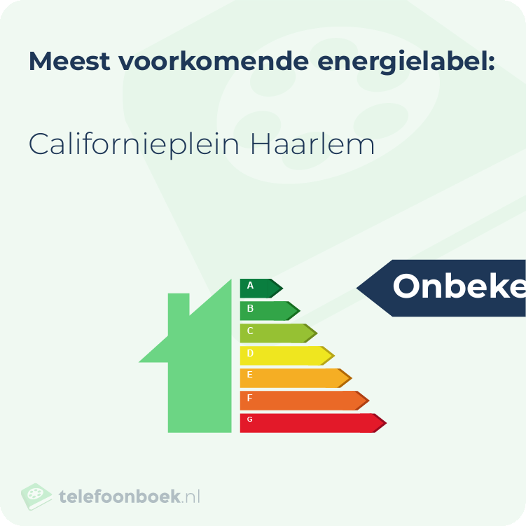 Energielabel Californieplein Haarlem | Meest voorkomend