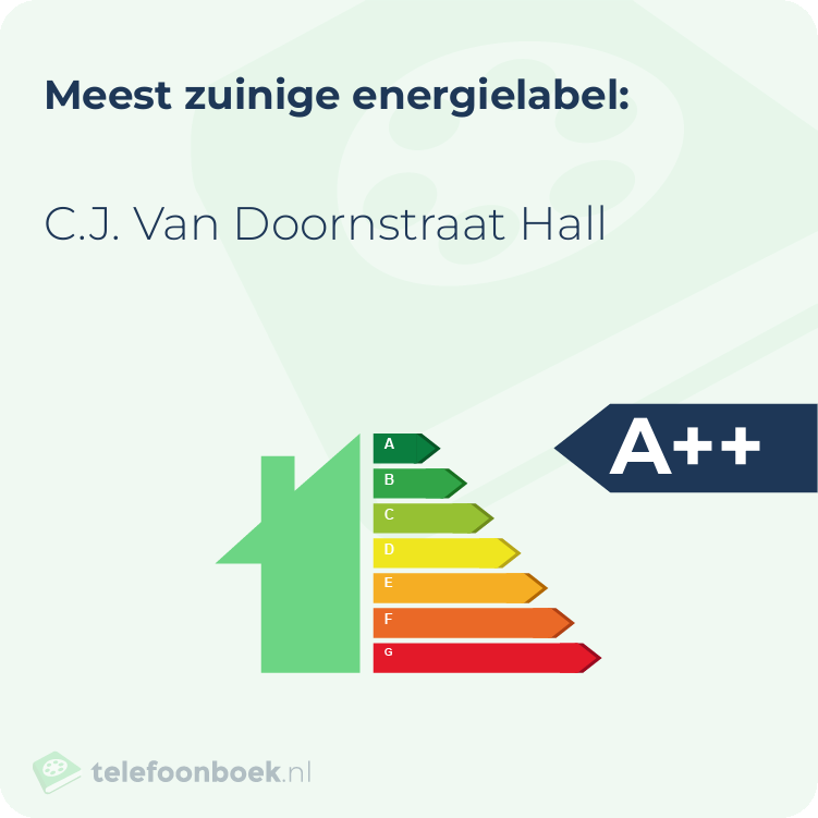 Energielabel C.J. Van Doornstraat Hall | Meest zuinig