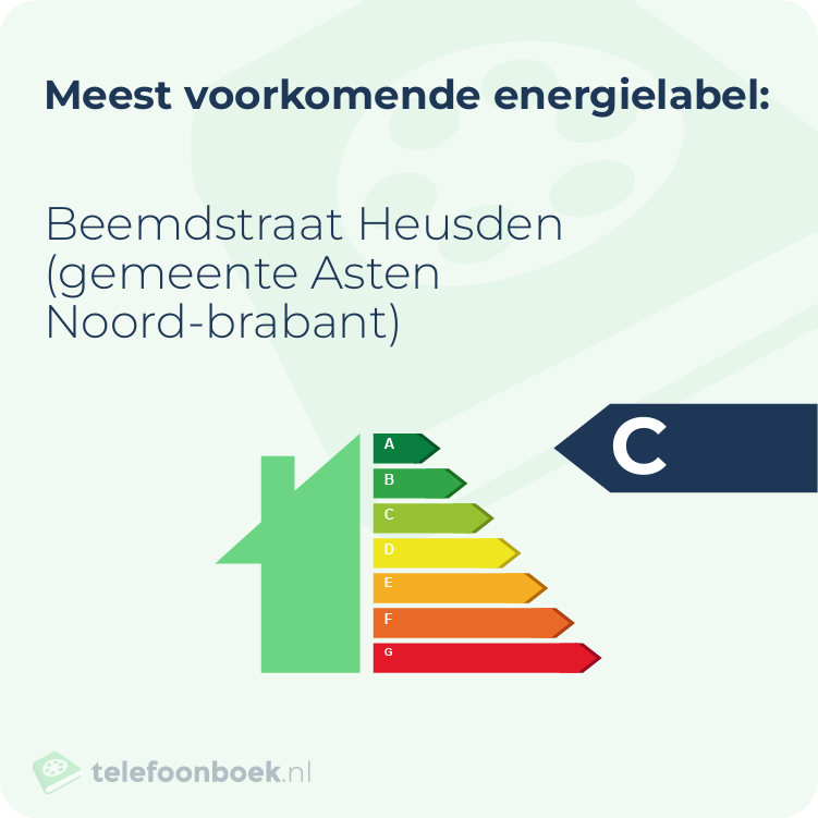 Energielabel Beemdstraat Heusden (gemeente Asten Noord-Brabant) | Meest voorkomend