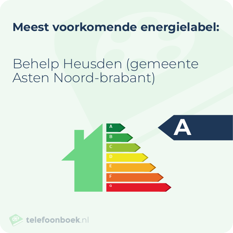 Energielabel Behelp Heusden (gemeente Asten Noord-Brabant) | Meest voorkomend