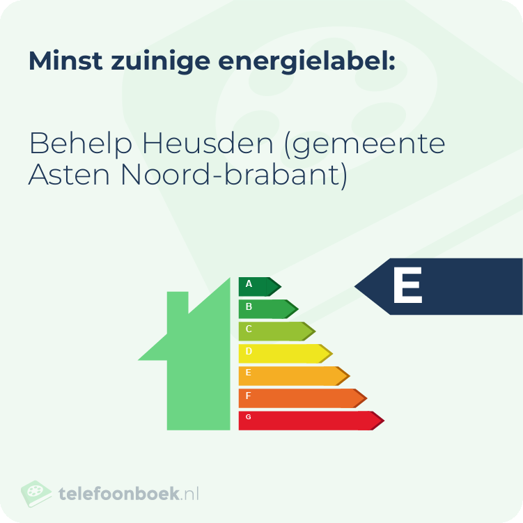 Energielabel Behelp Heusden (gemeente Asten Noord-Brabant) | Minst zuinig