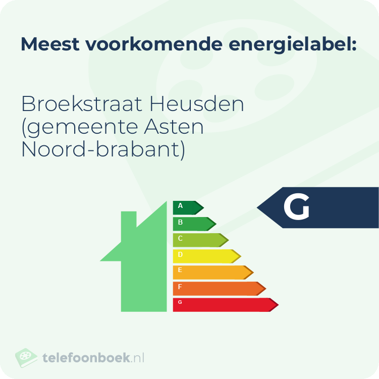 Energielabel Broekstraat Heusden (gemeente Asten Noord-Brabant) | Meest voorkomend