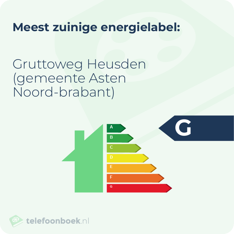 Energielabel Gruttoweg Heusden (gemeente Asten Noord-Brabant) | Meest zuinig