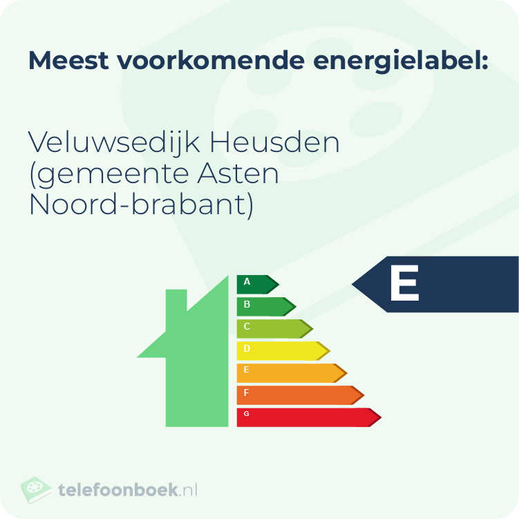 Energielabel Veluwsedijk Heusden (gemeente Asten Noord-Brabant) | Meest voorkomend