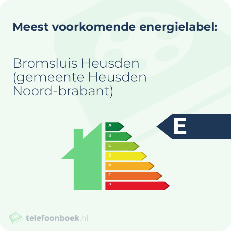 Energielabel Bromsluis Heusden (gemeente Heusden Noord-Brabant) | Meest voorkomend