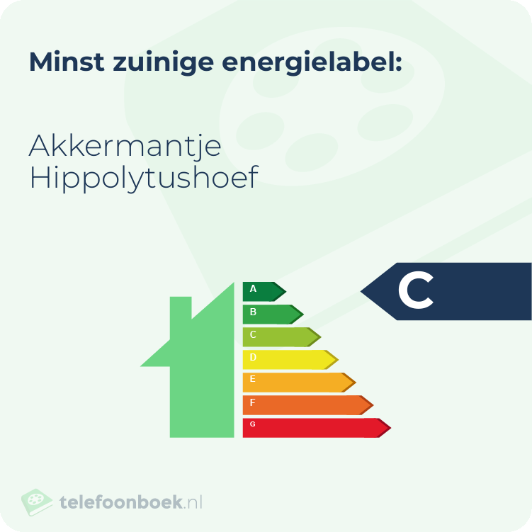 Energielabel Akkermantje Hippolytushoef | Minst zuinig