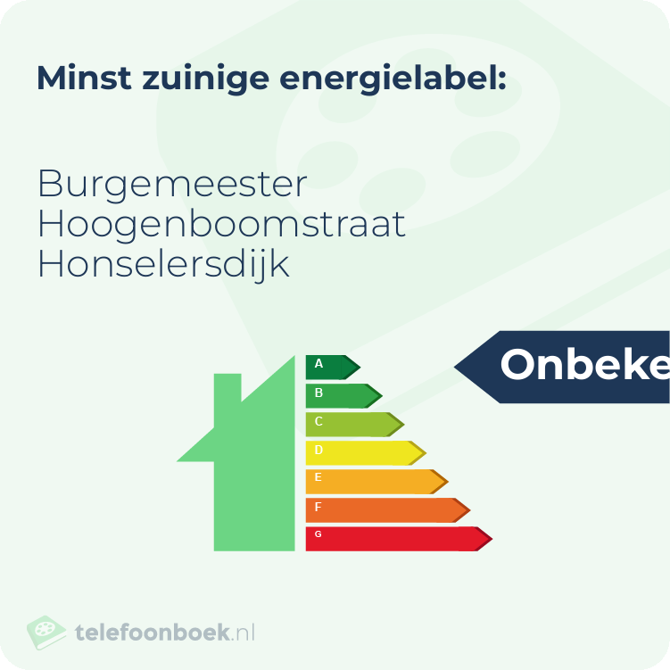 Energielabel Burgemeester Hoogenboomstraat Honselersdijk | Minst zuinig