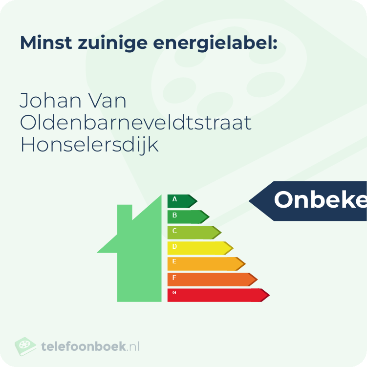 Energielabel Johan Van Oldenbarneveldtstraat Honselersdijk | Minst zuinig