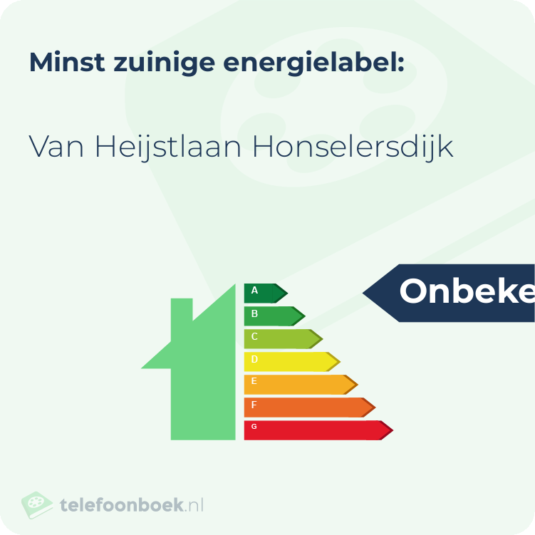 Energielabel Van Heijstlaan Honselersdijk | Minst zuinig