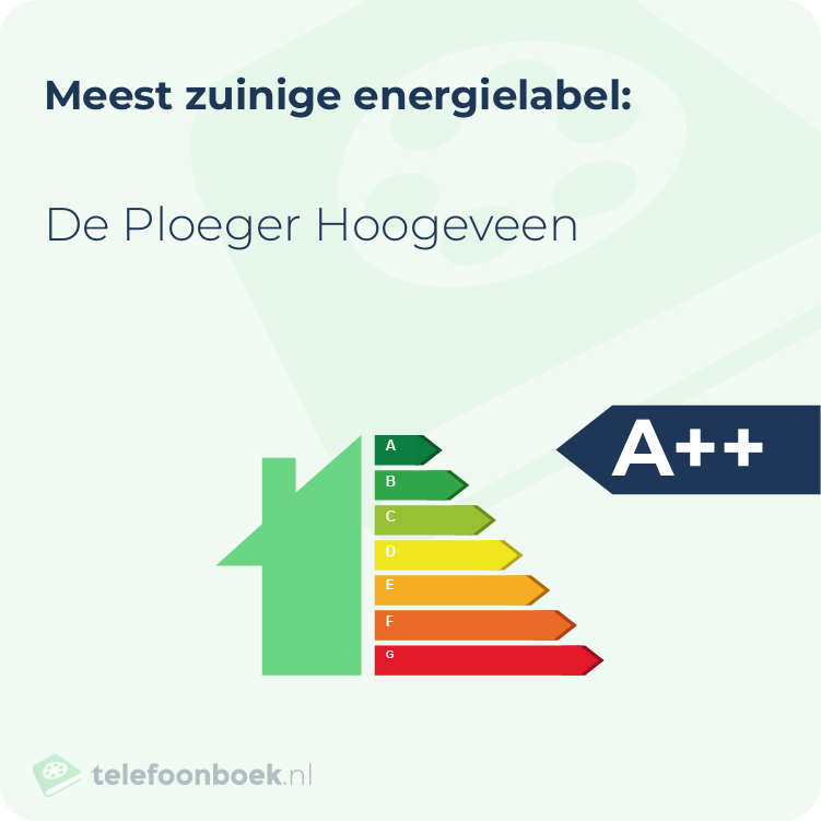 Energielabel De Ploeger Hoogeveen | Meest zuinig