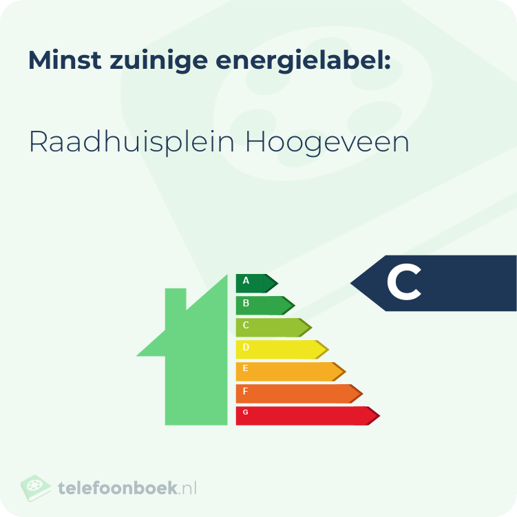 Energielabel Raadhuisplein Hoogeveen | Minst zuinig