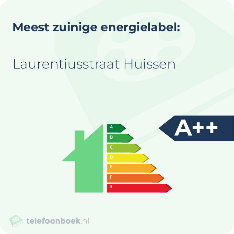 Energielabel Laurentiusstraat Huissen | Meest zuinig