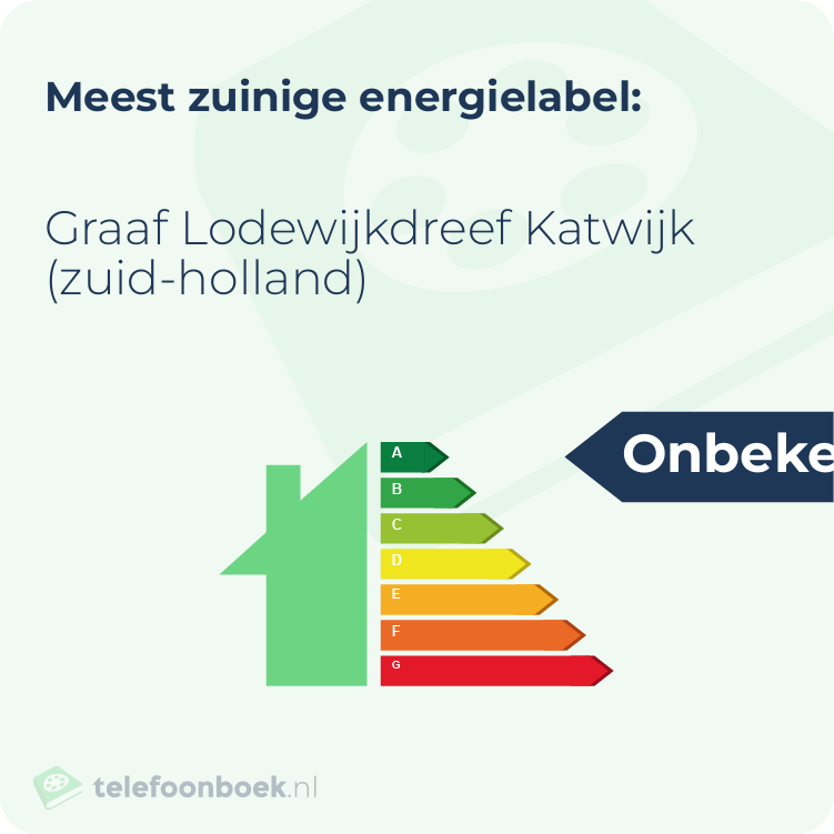 Energielabel Graaf Lodewijkdreef Katwijk (Zuid-Holland) | Meest zuinig