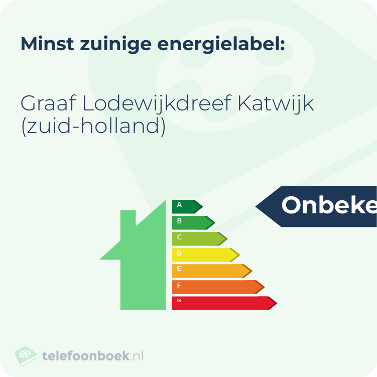 Energielabel Graaf Lodewijkdreef Katwijk (Zuid-Holland) | Minst zuinig