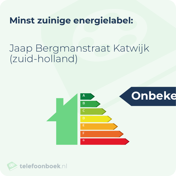 Energielabel Jaap Bergmanstraat Katwijk (Zuid-Holland) | Minst zuinig