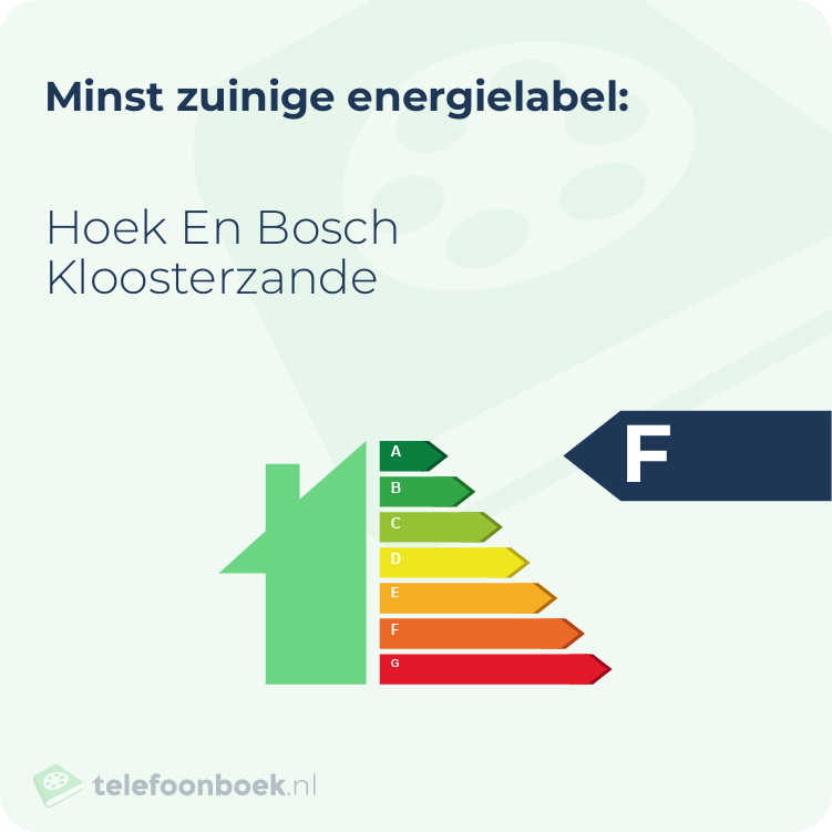 Energielabel Hoek En Bosch Kloosterzande | Minst zuinig