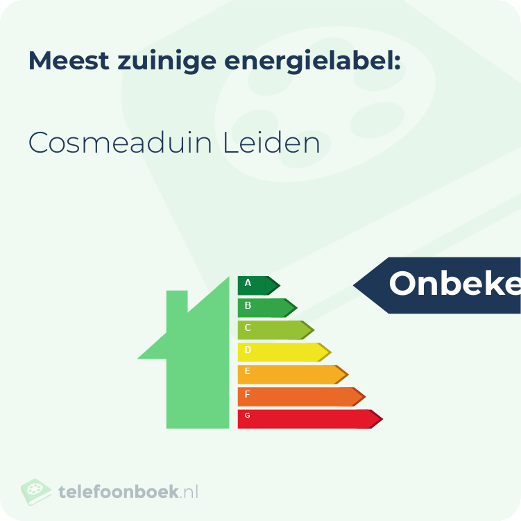 Energielabel Cosmeaduin Leiden | Meest zuinig