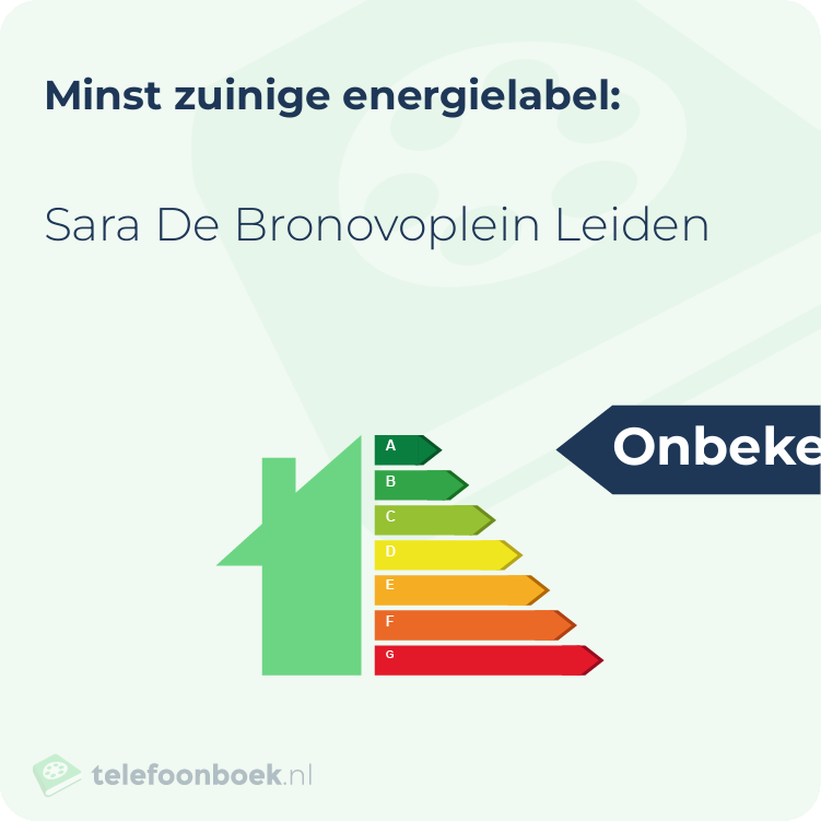 Energielabel Sara De Bronovoplein Leiden | Minst zuinig