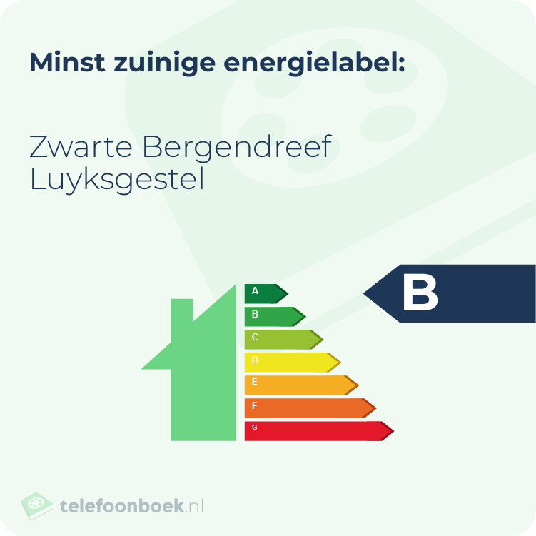 Energielabel Zwarte Bergendreef Luyksgestel | Minst zuinig