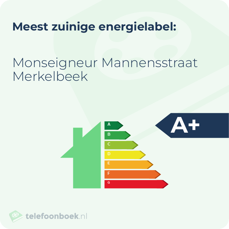 Energielabel Monseigneur Mannensstraat Merkelbeek | Meest zuinig