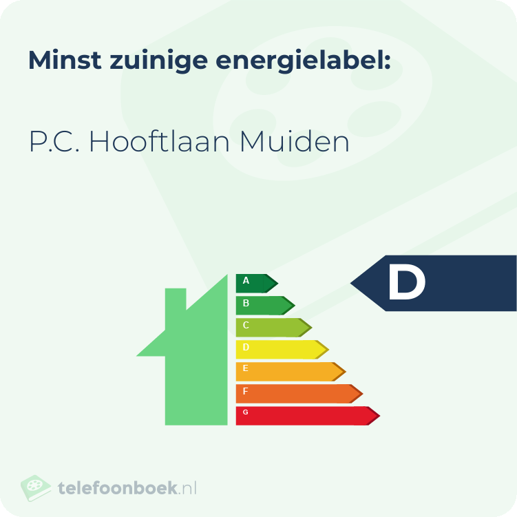 Energielabel P.C. Hooftlaan Muiden | Minst zuinig