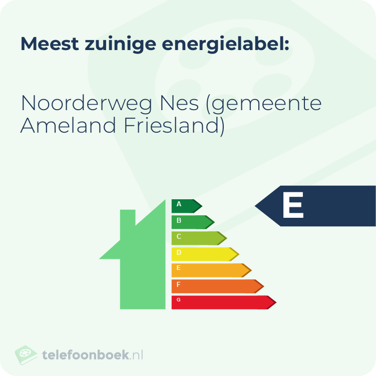 Energielabel Noorderweg Nes (gemeente Ameland Friesland) | Meest zuinig