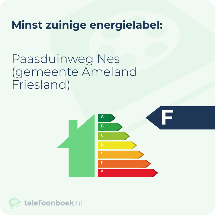 Energielabel Paasduinweg Nes (gemeente Ameland Friesland) | Minst zuinig
