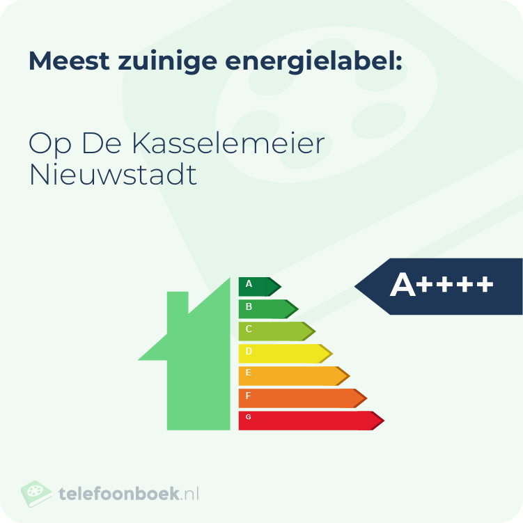 Energielabel Op De Kasselemeier Nieuwstadt | Meest zuinig