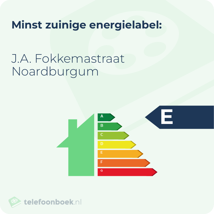 Energielabel J.A. Fokkemastraat Noardburgum | Minst zuinig