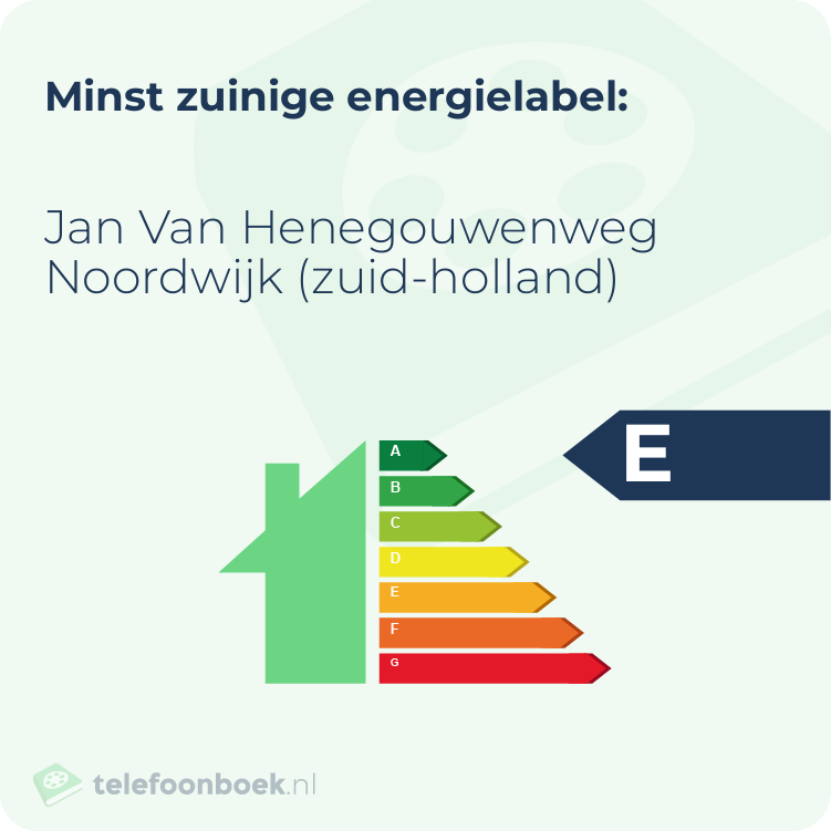 Energielabel Jan Van Henegouwenweg Noordwijk (Zuid-Holland) | Minst zuinig