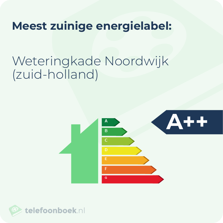 Energielabel Weteringkade Noordwijk (Zuid-Holland) | Meest zuinig