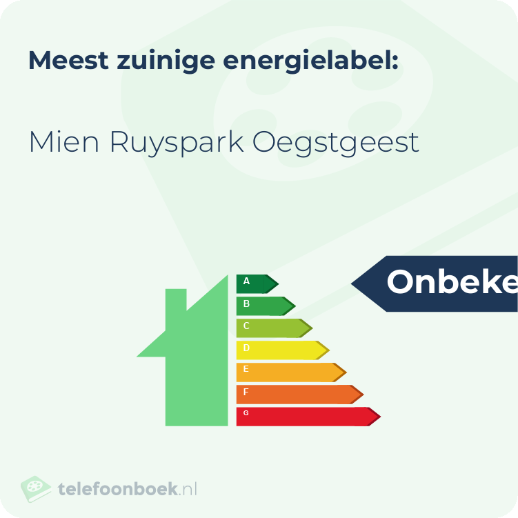 Energielabel Mien Ruyspark Oegstgeest | Meest zuinig