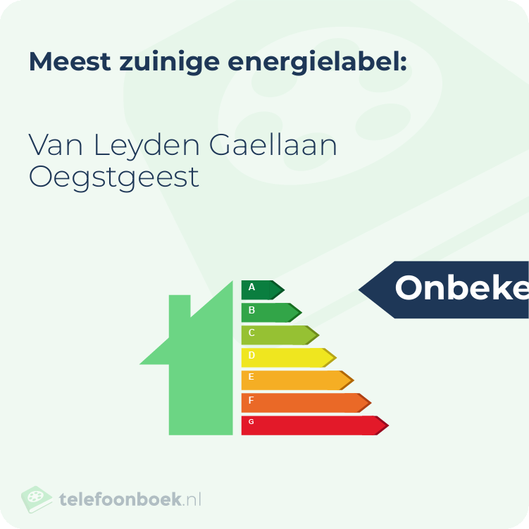 Energielabel Van Leyden Gaellaan Oegstgeest | Meest zuinig