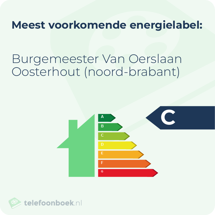 Energielabel Burgemeester Van Oerslaan Oosterhout (Noord-Brabant) | Meest voorkomend