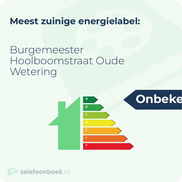 Energielabel Burgemeester Hoolboomstraat Oude Wetering | Meest zuinig
