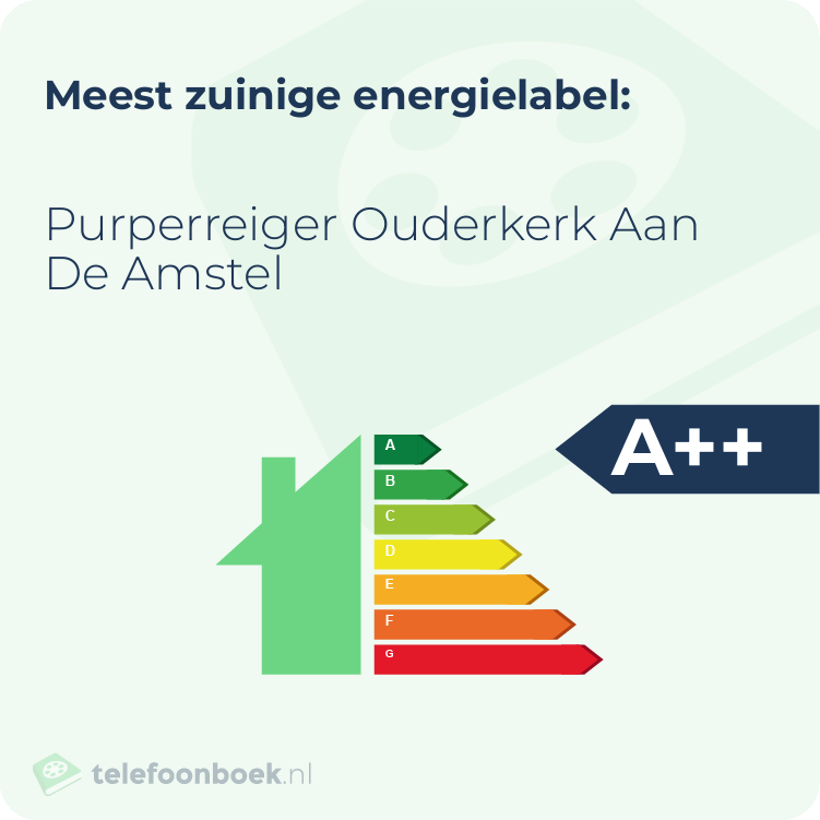 Energielabel Purperreiger Ouderkerk Aan De Amstel | Meest zuinig