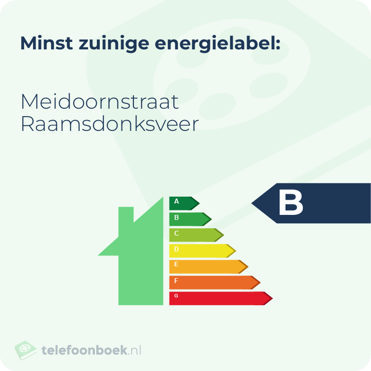 Energielabel Meidoornstraat Raamsdonksveer | Minst zuinig