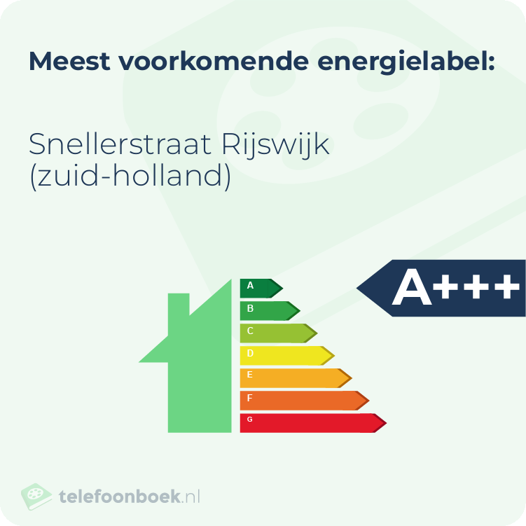 Energielabel Snellerstraat Rijswijk (Zuid-Holland) | Meest voorkomend