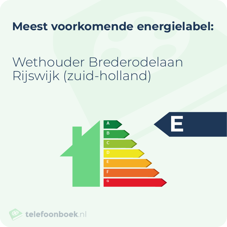 Energielabel Wethouder Brederodelaan Rijswijk (Zuid-Holland) | Meest voorkomend