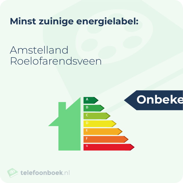 Energielabel Amstelland Roelofarendsveen | Minst zuinig