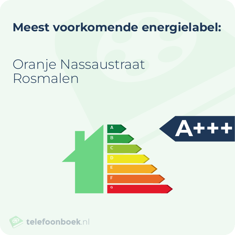 Energielabel Oranje Nassaustraat Rosmalen | Meest voorkomend