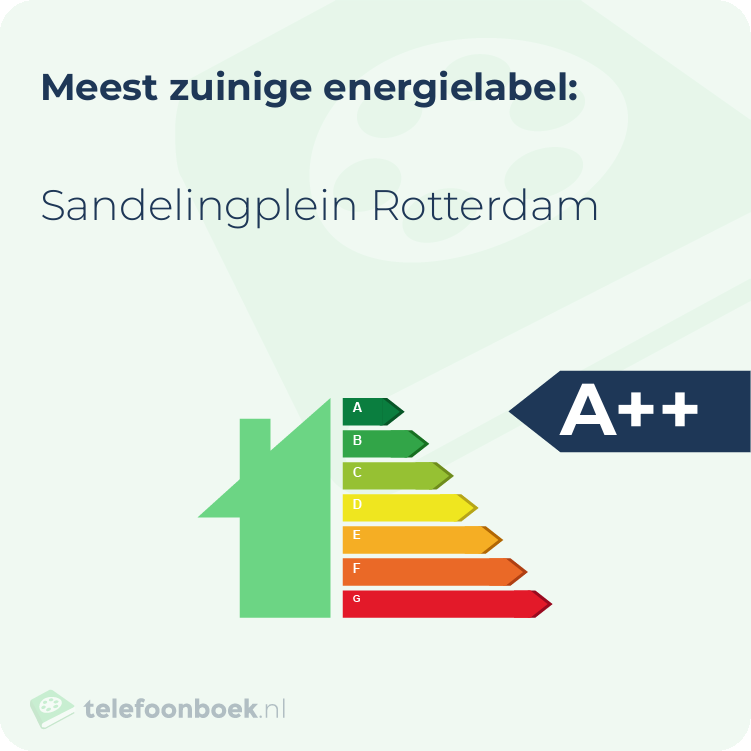 Energielabel Sandelingplein Rotterdam | Meest zuinig